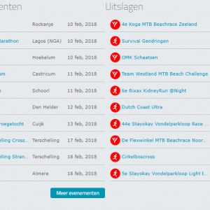 MET - Resultaten 1