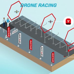 RC & Drone Racing